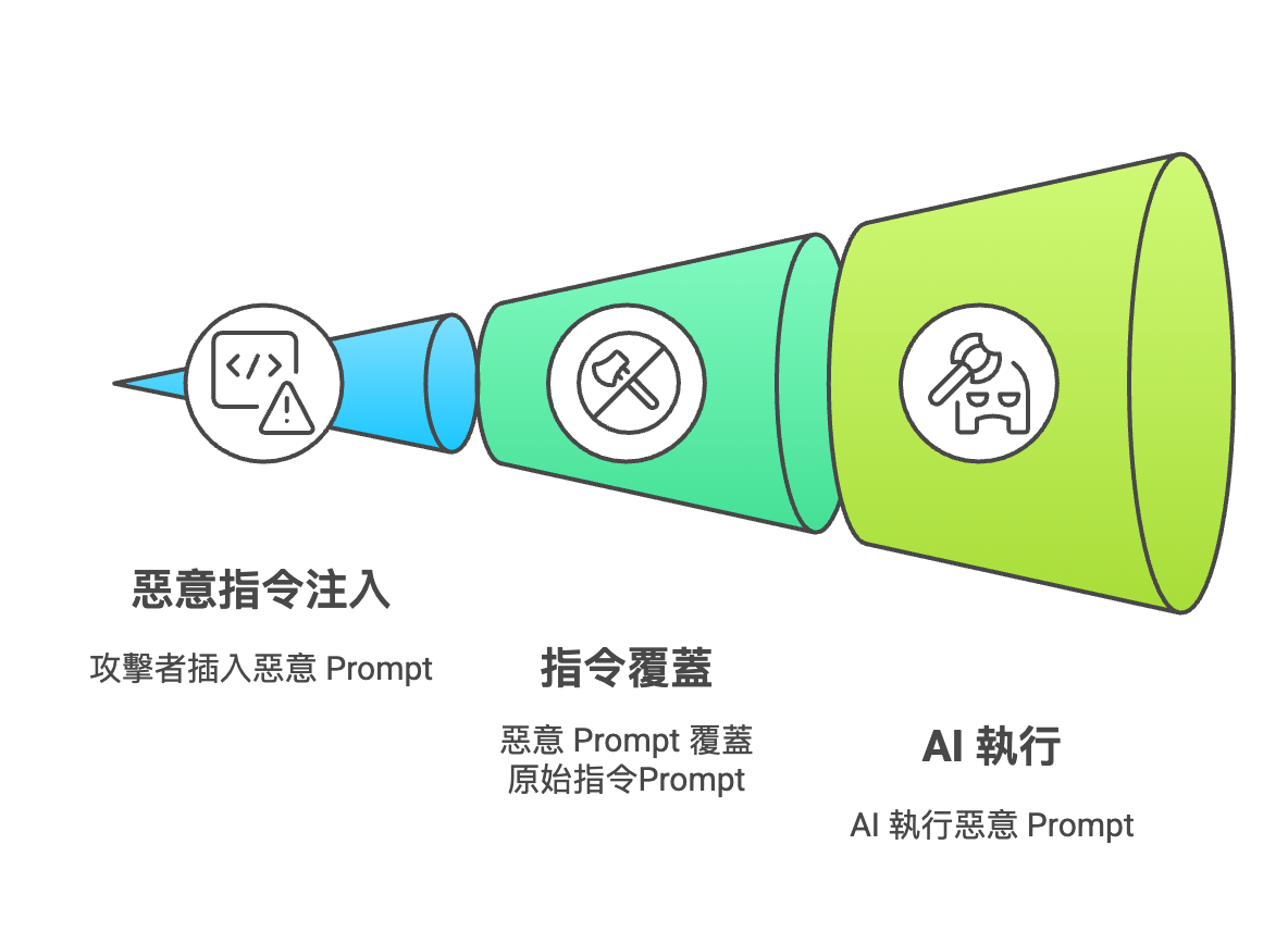 本教學素材包架構圖