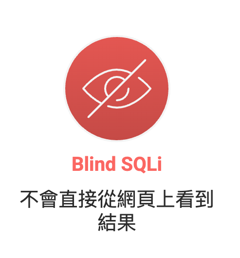 盲化攻擊圖示