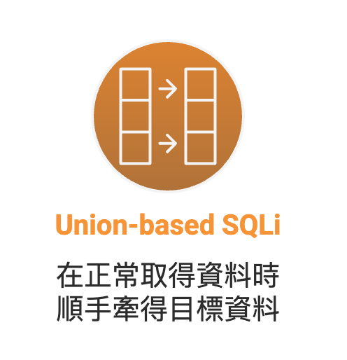 聯合查詢型攻擊圖示